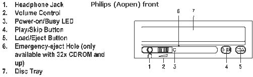 Philips (Aopen) front